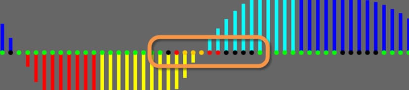 Panic Then Rally Up… ‘Can’t Fight This Squeezing’
