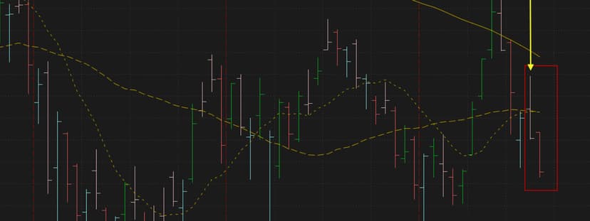 How to use the Divergent Bar Indicator