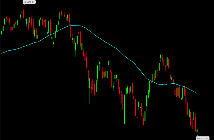 Down Market Risks Anything At Play