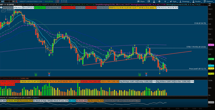 Learn History, Tools To Trade A Bear Market