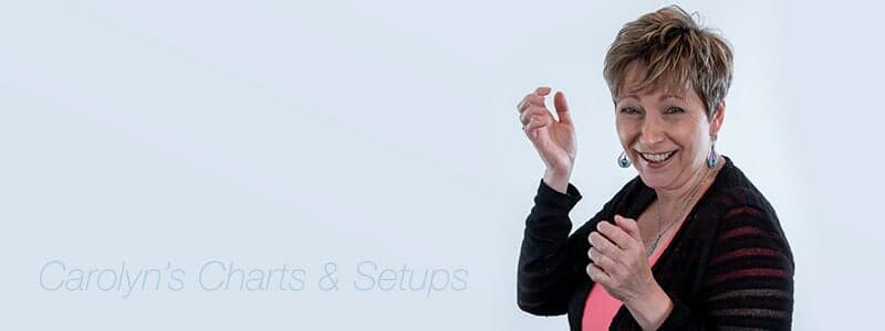 0.786 Retracements – Fibonacci Analysis