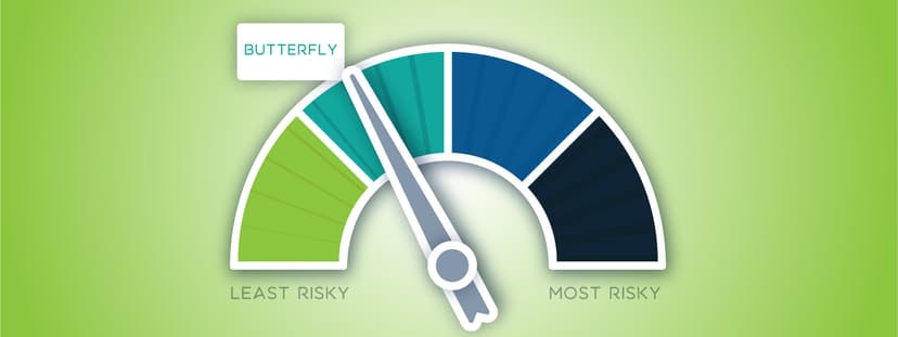 Bruce Marshall’s Strategy Selection Risk Gauge