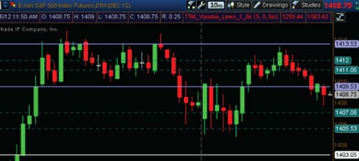 How To Do That Market ‘Voodoo’ We Do…