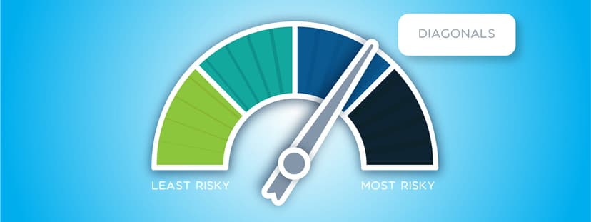 Allison Ostrander’s Strategy Selection Risk Gauge