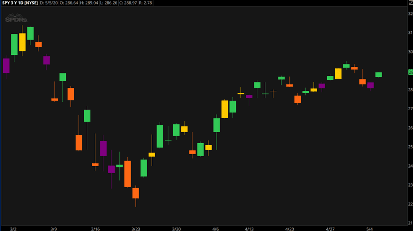 Friday Feature: Allison Balances Life, Trading