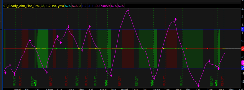 Market ‘Magic’ Fuels Success For This Trader